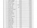 MOIT 2 ข้อ 10.แผนการใช้จ่ายงบประมาณประจำปี 2565 Image 14